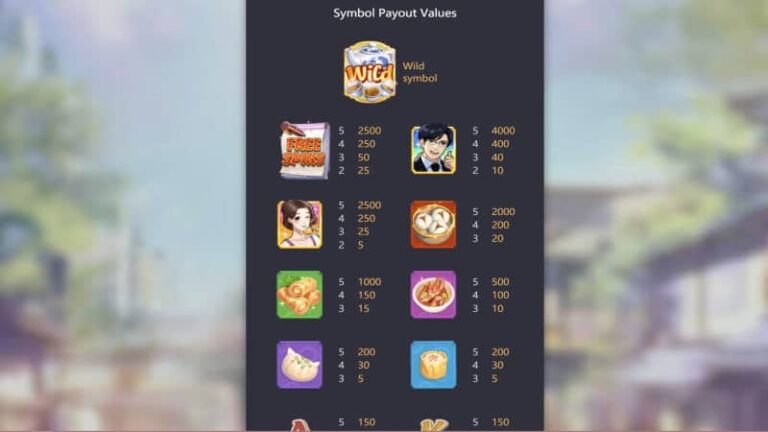 PG SLOT Dim Sum Mania ติ่มซำกวางตุ้ง - PGSLOT