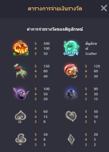 Mr.Hallow Win รีวิวสล็อตดังPG รวมเกมส์ที่นี่ที่เดียว2021