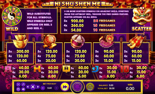 รีวิวเกม NI SHU SHEN ME - Slotxo