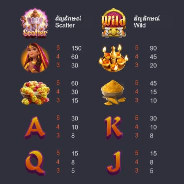 รีวิว Ganesha Gold เกม Slot แตกบ่อยสุด ในปี 2021 จากค่าย PG ...