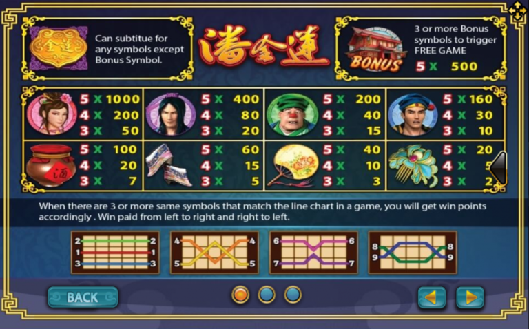 รีวิวเกม Pan Jin Lian - Joker Gaming