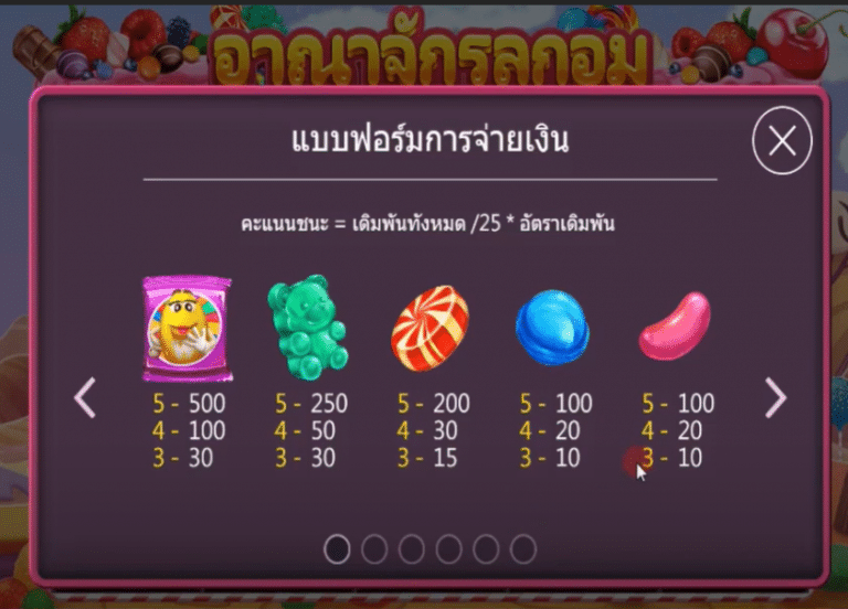 Candy Dynasty รีวิวเกมสล็อต ค่ายเกม Askmebet ล่าสุด ปี 2021