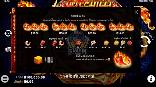 อัตราการจ่ายเงินรางวัลของเกม Hot Chilli