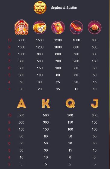 อัตราการการจ่ายของเกม Double Fortune