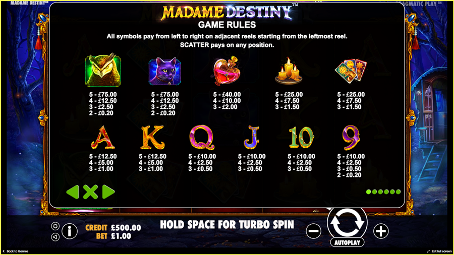 อัตราการการจ่ายของเกม Madame Destiny