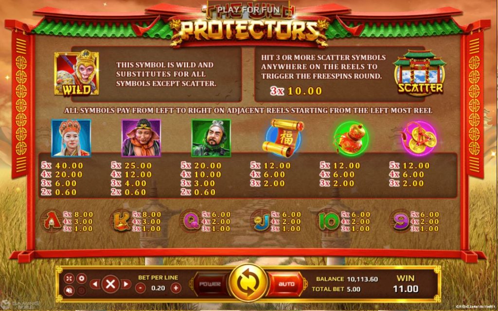 อัตราการจ่ายเงินรางวัลของเกมWild Protectors