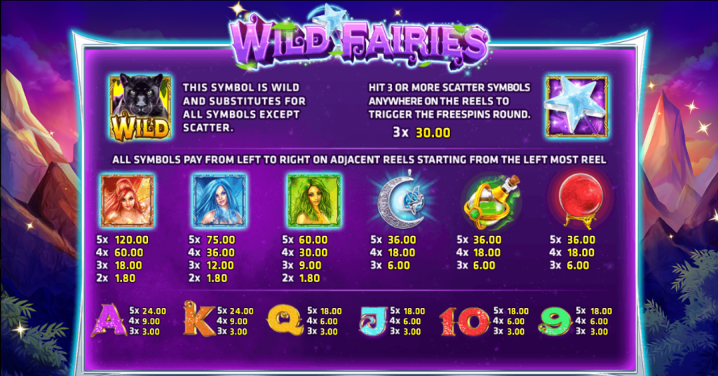 อัตราการจ่ายเงินรางวัลของเกม Wild Fairies