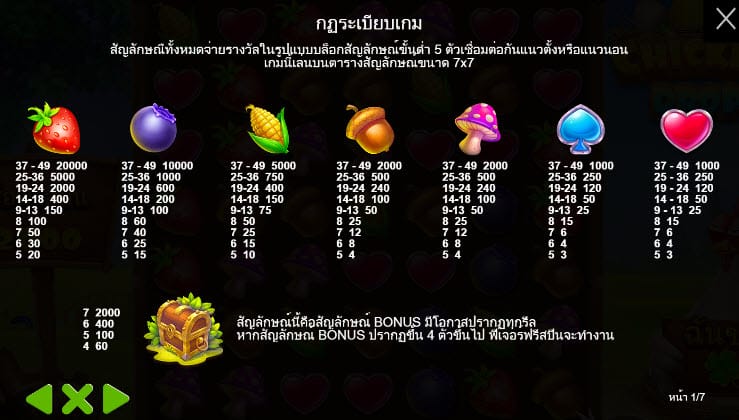 Chicken Drop เกมสล็อต จากค่าย Pragmatic Play ทดลองเล่นสล็อตฟรี