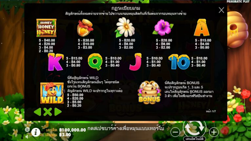 อัตราการการจ่ายของเกม Honey Honey Honey