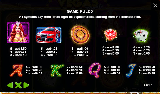 รายละเอียดอัตราการจ่ายภายในเกมของ Vegas Nights