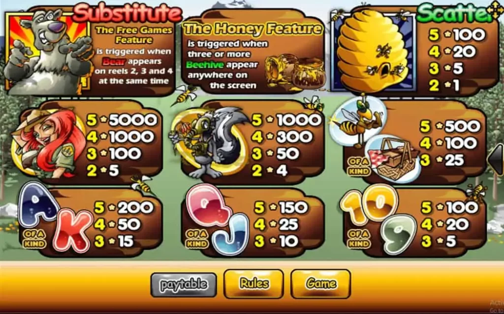 อัตราการจ่ายเงินรางวัลภายในเกม Bonus Bear