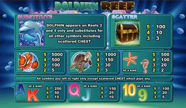 อัตราการจ่ายเงินรางวัลของเกม Dolphin Reef