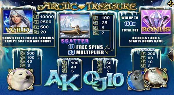 อัตราการจ่ายเงินรางวัลภายในเกม Arctic Treasure