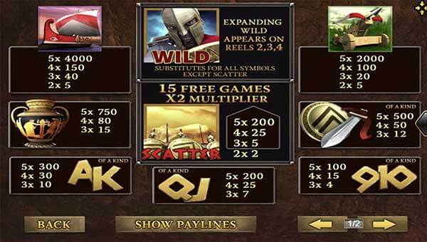 อัตราการจ่ายของเกม Sparta