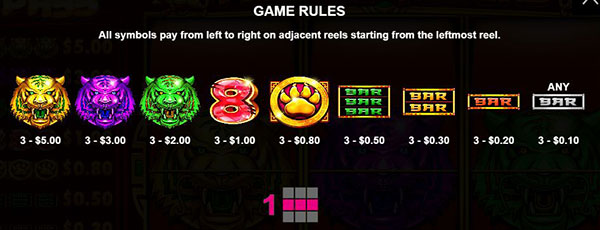 อัตราการการจ่ายของเกมTriple Tigers