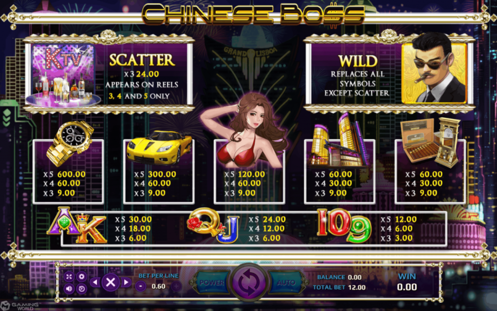 อัตรการจ่ายเงินของเกมChinese Boss