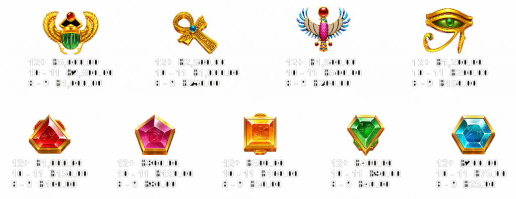 อัตราการจ่ายของเกม Pyramid Bonanza