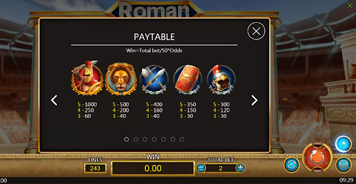 อัตราการจ่ายเงินของเกมRoman