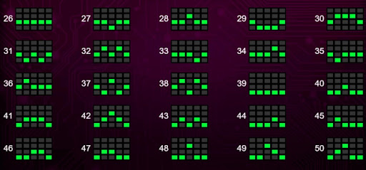 อัตราการจ่ายเงินรางวัลภายในเกม