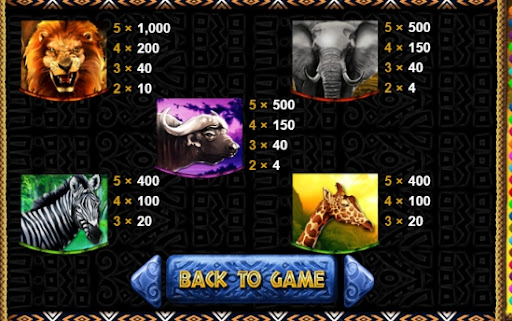 รายละเอียดการจ่ายภายในเกม Wilds Of Africa