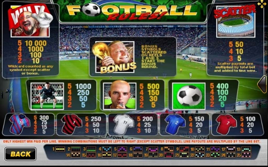 รีวิวเกมสล็อต Football Rules สล็อตเว็บตรง | amslot