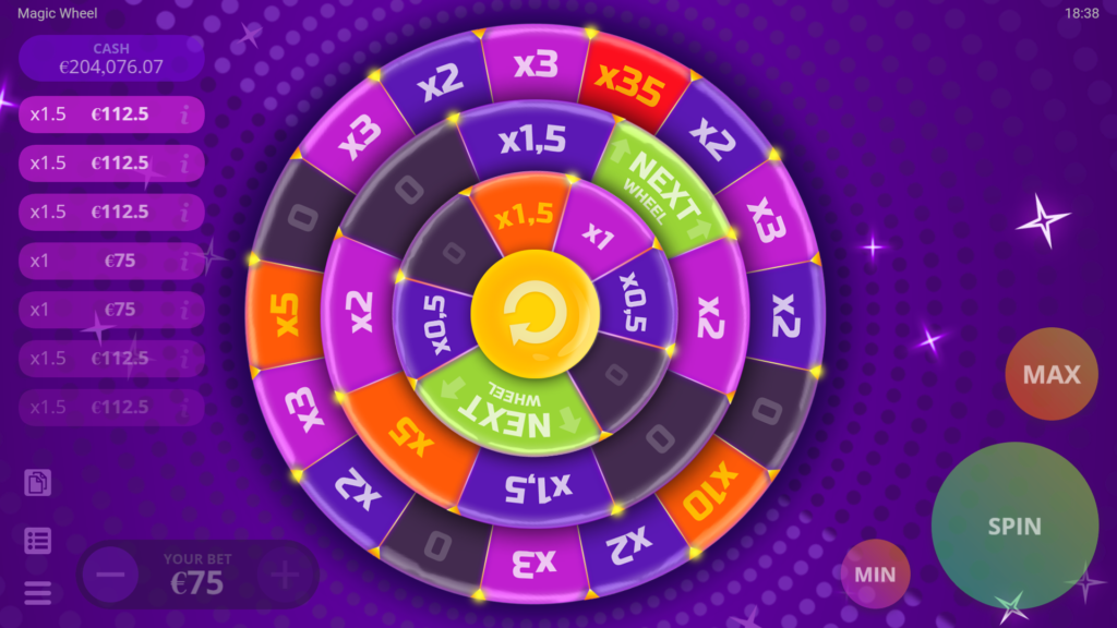 อัตราการจ่ายเงินรางวัลของเกมMagic Wheel