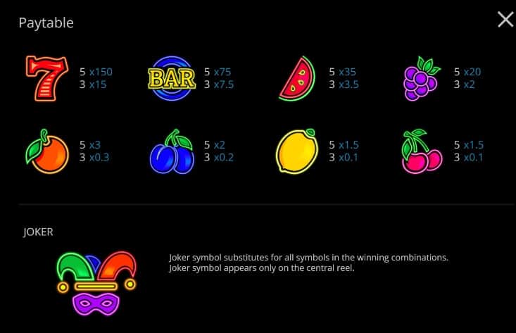 อัตราการจ่ายเงินรางวัลของเกม Exploding Fruits