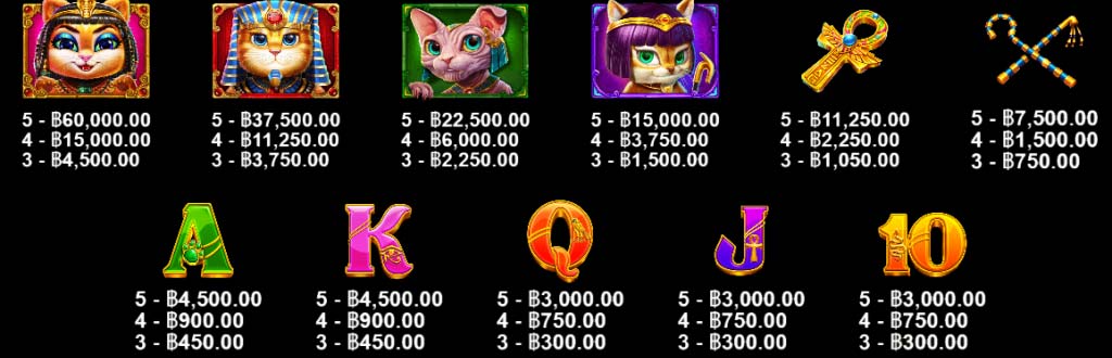 รีวิวเกมสล็อต Cleocatra คลีโอแคทรา (คลีโอพัตราแมวเหมียว)